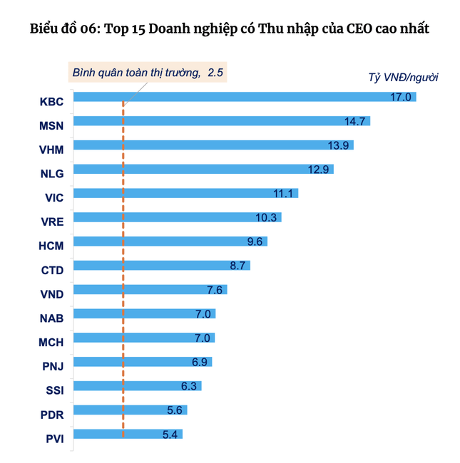 Nữ Tổng Giám Đốc Lương Cao Nhất Việt Nam Là Ai? Nữ Tổng Giám Đốc Lương Cao Nhất Việt Nam Là Ai?